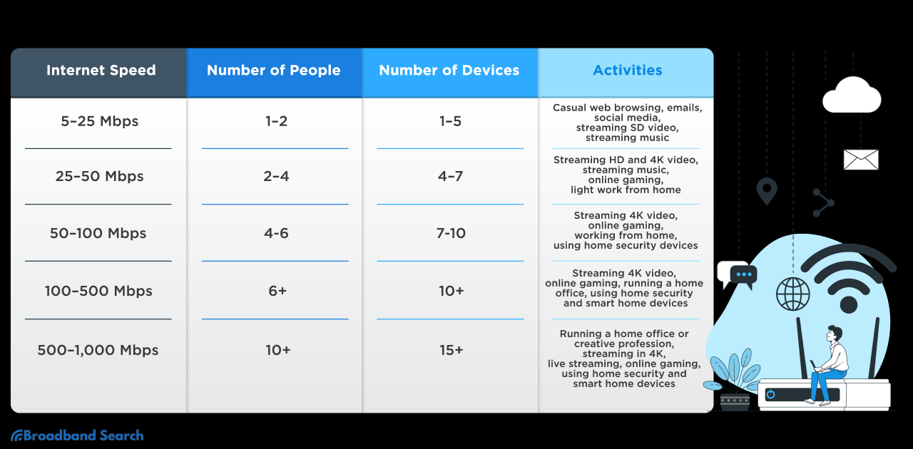 Internet Speed Test 2024 - Eleen Lynett Internet Speed Test 2024 - Eleen Lynett