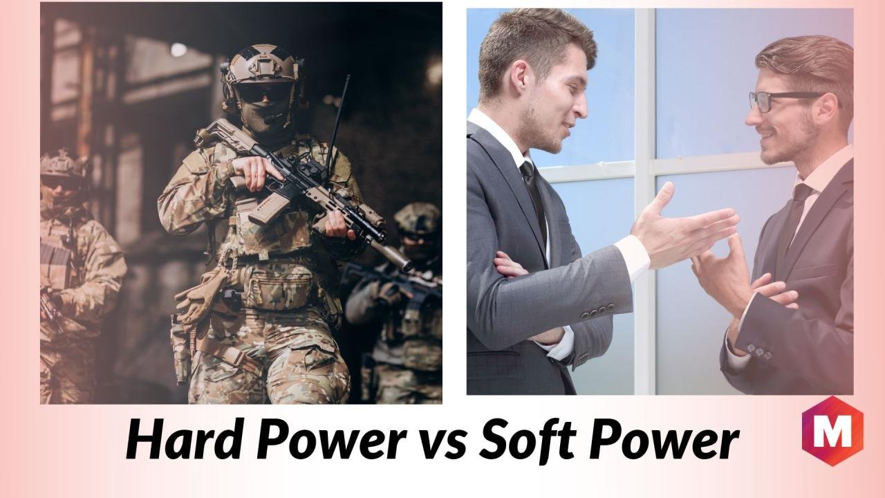 Hard Power - Definition, Meaning and Real world Examples | Marketing91