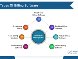 Booking and invoicing software that simplifies management
