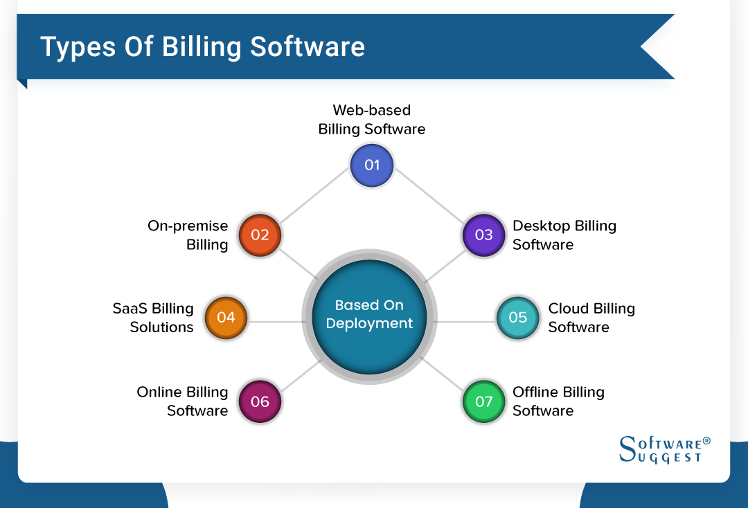 Best Billing Software and Invoicing Software in India