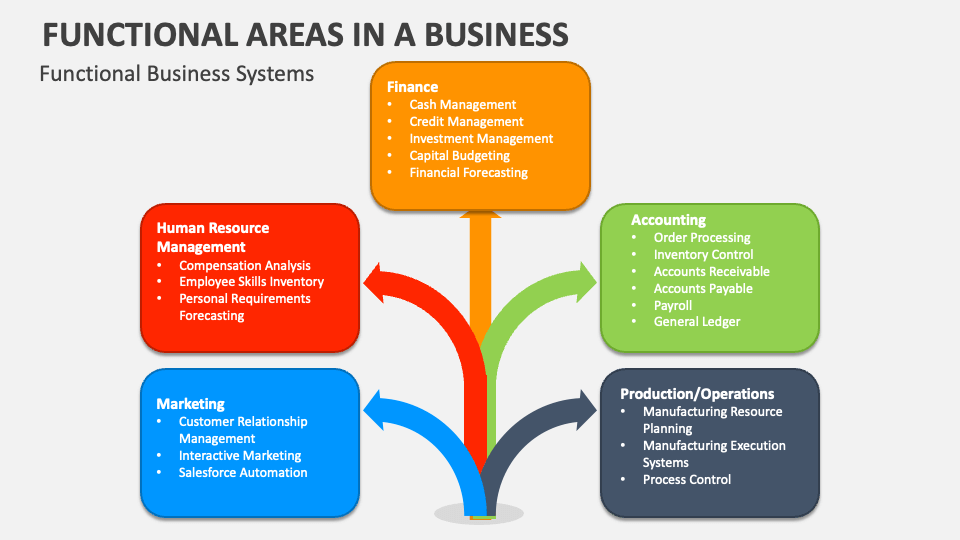 Functional and Non-functional requirements of Inventory - Nvntri